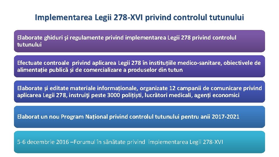 Implementarea Legii 278 -XVI privind controlul tutunului Elaborate ghiduri şi regulamente privind implementarea Legii