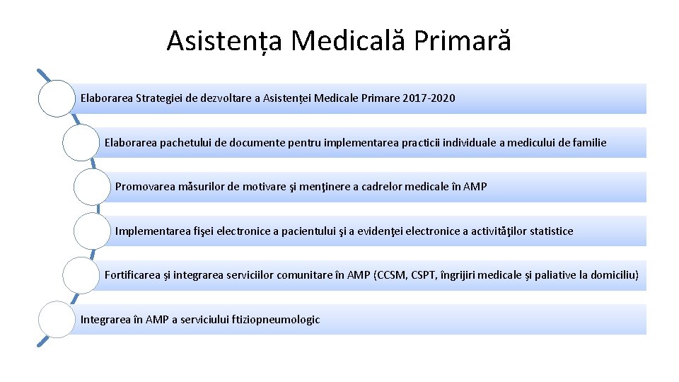 Asistența Medicală Primară Elaborarea Strategiei de dezvoltare a Asistenței Medicale Primare 2017 -2020 Elaborarea