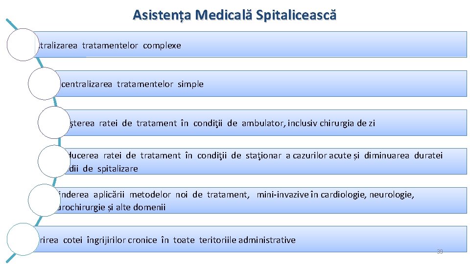 Asistența Medicală Spitalicească Centralizarea tratamentelor complexe Descentralizarea tratamentelor simple Creşterea ratei de tratament în