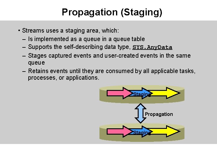Propagation (Staging) • Streams uses a staging area, which: – Is implemented as a
