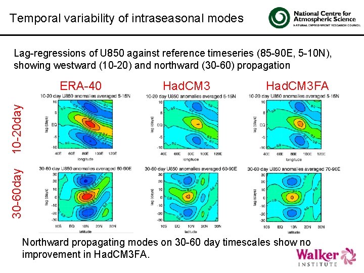 Temporal variability of intraseasonal modes Lag-regressions of U 850 against reference timeseries (85 -90