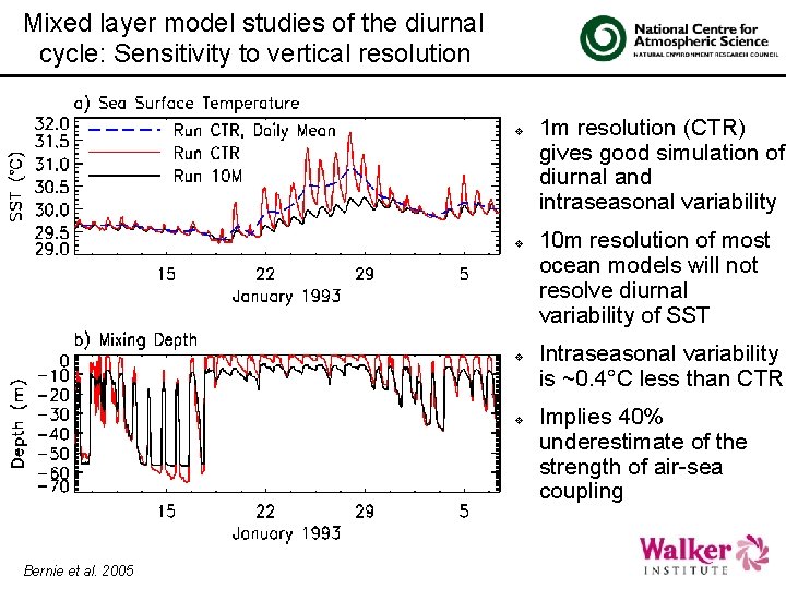 Mixed layer model studies of the diurnal cycle: Sensitivity to vertical resolution v v
