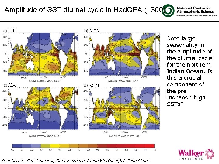 Amplitude of SST diurnal cycle in Had. OPA (L 300) DJF JJA MAM SON