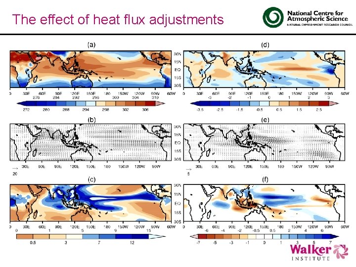 The effect of heat flux adjustments 