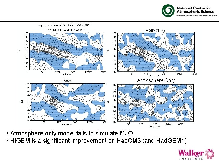 Atmosphere Only • Atmosphere-only model fails to simulate MJO • Hi. GEM is a