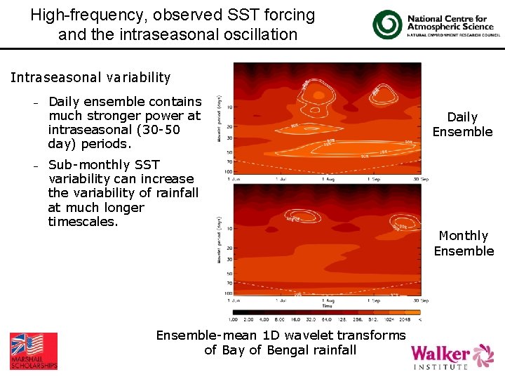 High-frequency, observed SST forcing and the intraseasonal oscillation Intraseasonal variability Daily ensemble contains much