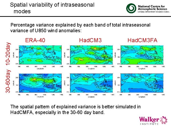 Spatial variability of intraseasonal modes 30 -60 day 10 -20 day Percentage variance explained