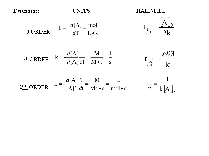 Determine: 0 ORDER 1 ST ORDER 2 ND ORDER UNITS HALF-LIFE 