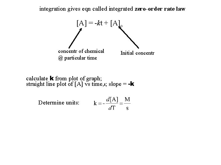 integration gives eqn called integrated zero-order rate law [A] = -kt + [A]o concentr