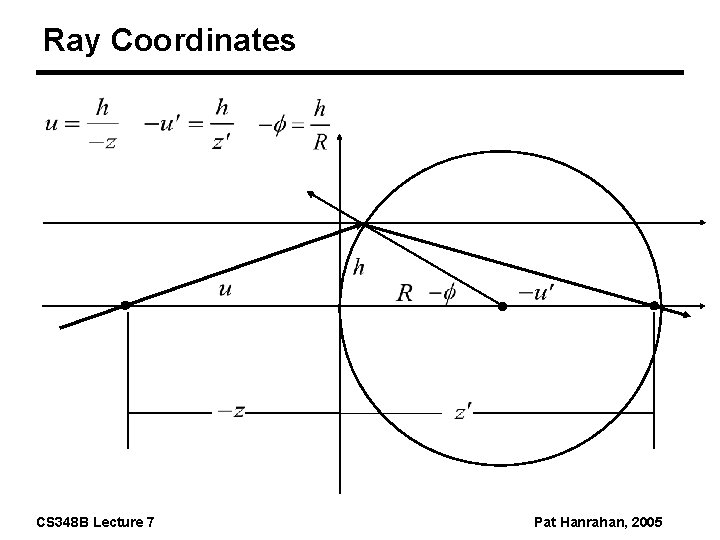 Ray Coordinates CS 348 B Lecture 7 Pat Hanrahan, 2005 