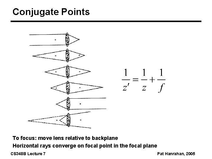 Conjugate Points To focus: move lens relative to backplane Horizontal rays converge on focal