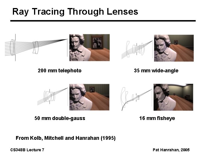 Ray Tracing Through Lenses 200 mm telephoto 35 mm wide-angle 50 mm double-gauss 16