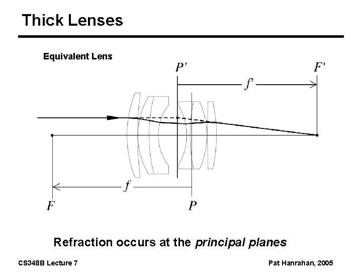 Thick Lenses Equivalent Lens Refraction occurs at the principal planes CS 348 B Lecture