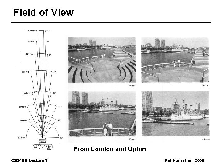 Field of View From London and Upton CS 348 B Lecture 7 Pat Hanrahan,