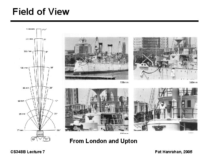 Field of View From London and Upton CS 348 B Lecture 7 Pat Hanrahan,