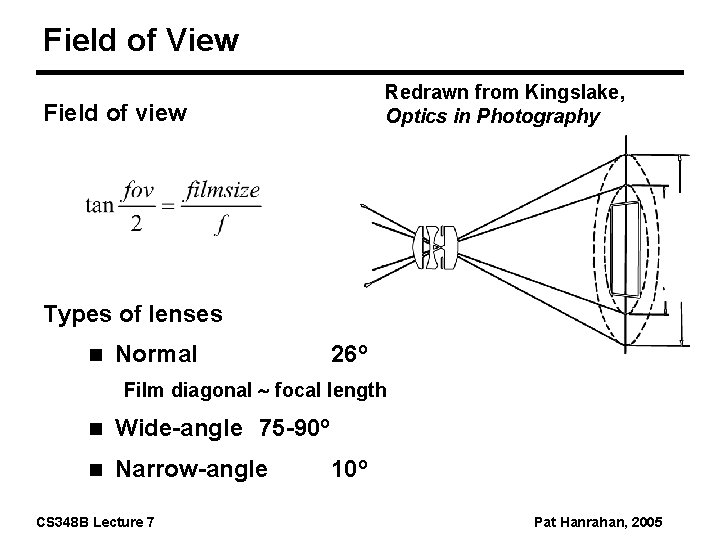 Field of View Redrawn from Kingslake, Optics in Photography Field of view Types of