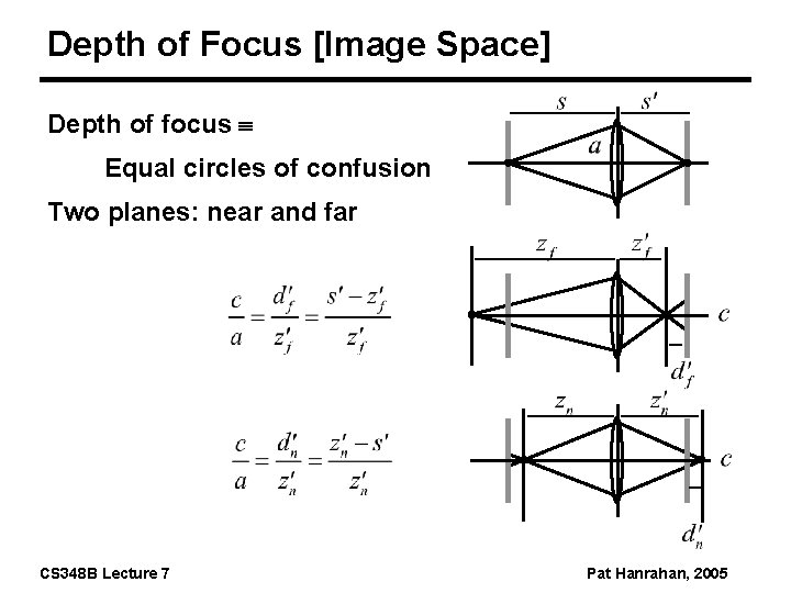 Depth of Focus [Image Space] Depth of focus Equal circles of confusion Two planes: