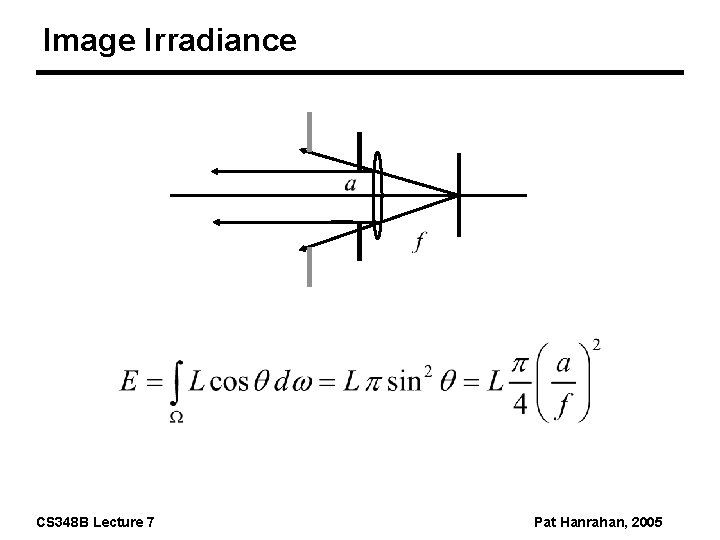 Image Irradiance CS 348 B Lecture 7 Pat Hanrahan, 2005 