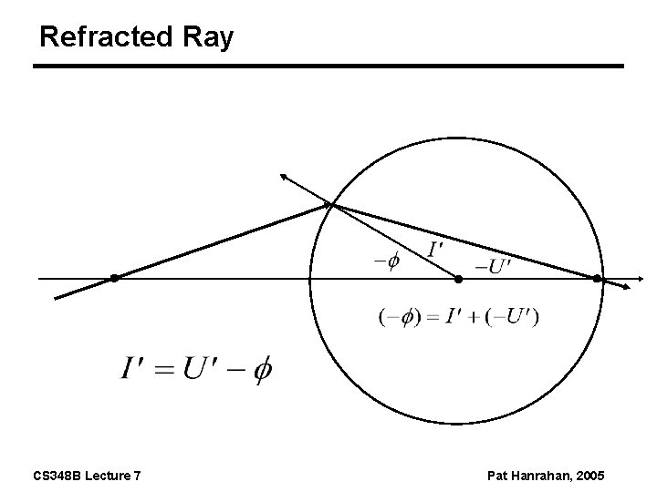 Refracted Ray CS 348 B Lecture 7 Pat Hanrahan, 2005 