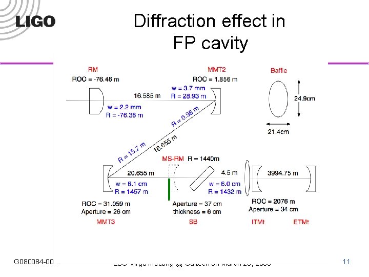 Diffraction effect in FP cavity G 080084 -00 -E LSC-Virgo meeting @ Caltech on