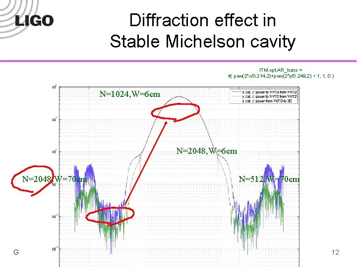 Diffraction effect in Stable Michelson cavity ITM. opt. AR_trans = if( pow(2*x/0. 214, 2)+pow(2*y/0.