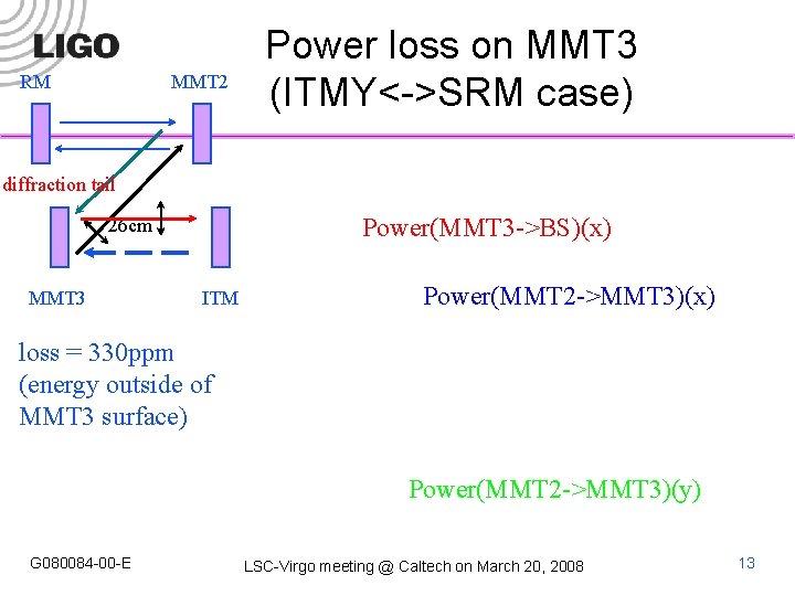 RM MMT 2 Power loss on MMT 3 (ITMY<->SRM case) diffraction tail Power(MMT 3