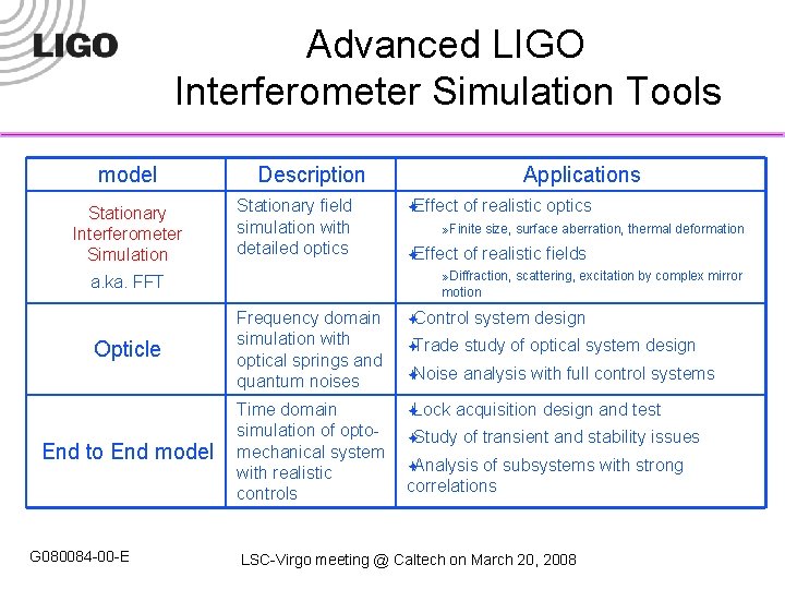 Advanced LIGO Interferometer Simulation Tools model Stationary Interferometer Simulation Description Stationary field simulation with