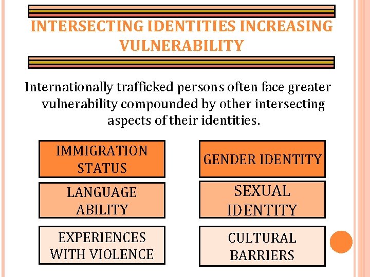 INTERSECTING IDENTITIES INCREASING VULNERABILITY Internationally trafficked persons often face greater vulnerability compounded by other