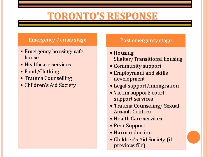 TORONTO’S RESPONSE Emergency / crisis stage • Emergency housing: safe house • Healthcare services