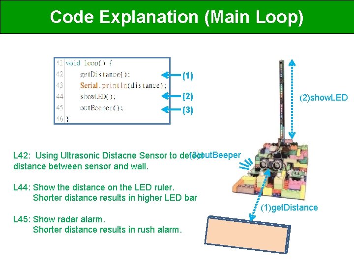 Code Explanation (Main Loop) (1) (2)show. LED (3)out. Beeper L 42: Using Ultrasonic Distacne