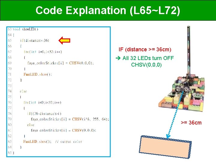 Code Explanation (L 65~L 72) IF (distance >= 36 cm) All 32 LEDs turn