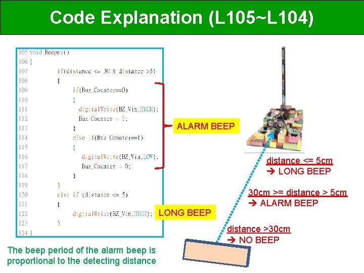 Code Explanation (L 105~L 104) ALARM BEEP distance <= 5 cm LONG BEEP 30