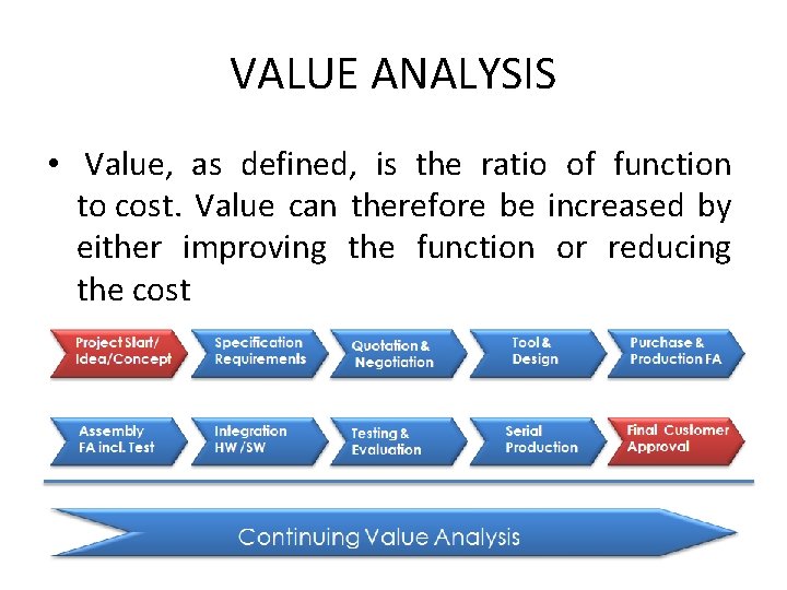 VALUE ANALYSIS • Value, as defined, is the ratio of function to cost. Value