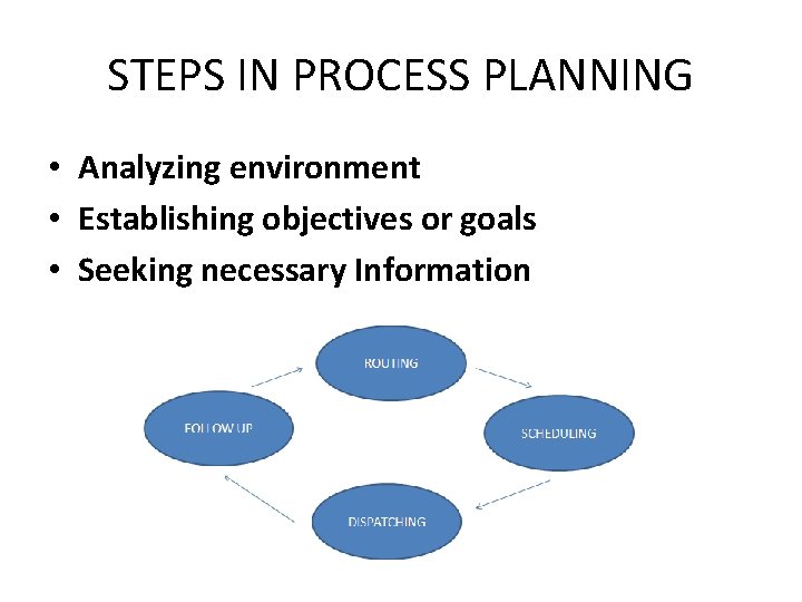 STEPS IN PROCESS PLANNING • Analyzing environment • Establishing objectives or goals • Seeking
