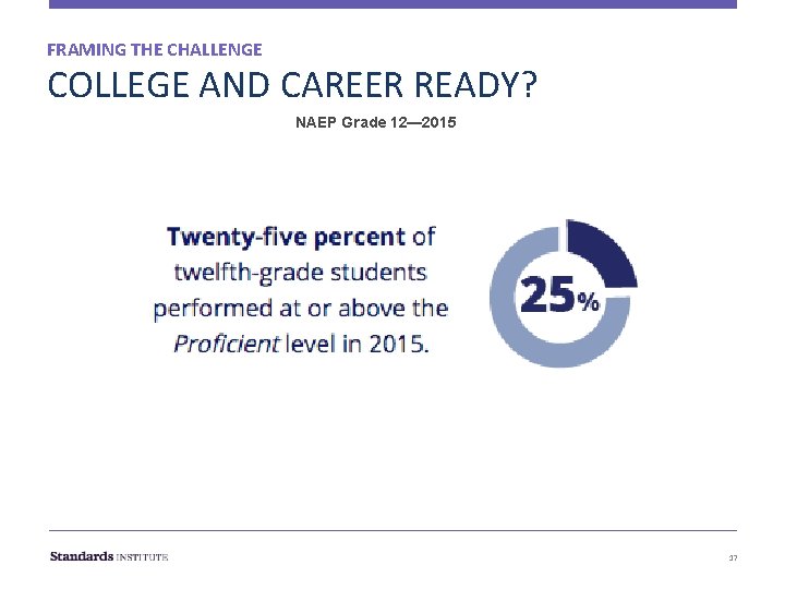 FRAMING THE CHALLENGE COLLEGE AND CAREER READY? NAEP Grade 12— 2015 17 FRAMING THE CHALLENGE COLLEGE AND CAREER READY? NAEP Grade 12— 2015 17