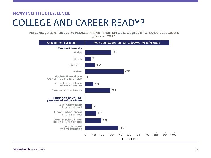 FRAMING THE CHALLENGE COLLEGE AND CAREER READY? 18 FRAMING THE CHALLENGE COLLEGE AND CAREER READY? 18