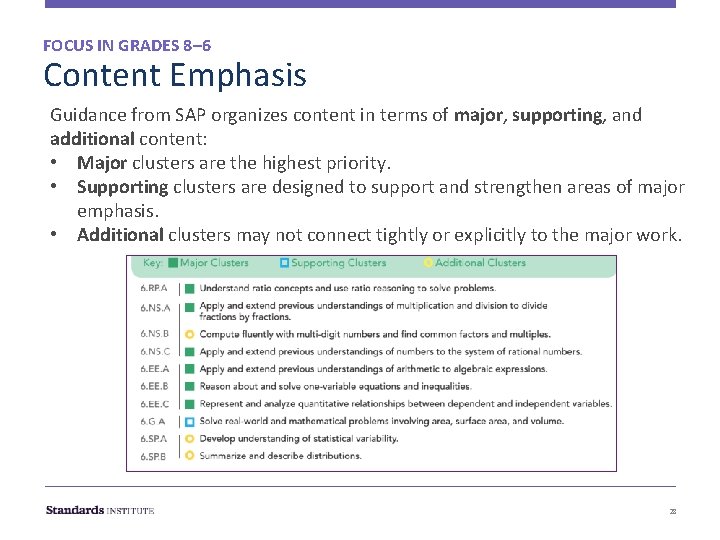FOCUS IN GRADES 8– 6 Content Emphasis Guidance from SAP organizes content in terms FOCUS IN GRADES 8– 6 Content Emphasis Guidance from SAP organizes content in terms