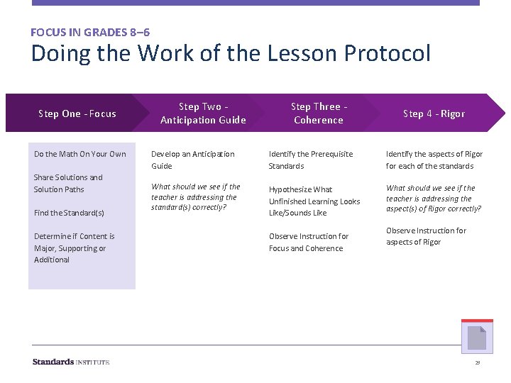 FOCUS IN GRADES 8– 6 Doing the Work of the Lesson Protocol Step One FOCUS IN GRADES 8– 6 Doing the Work of the Lesson Protocol Step One
