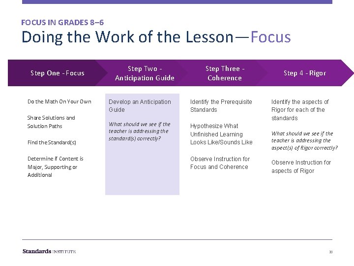 FOCUS IN GRADES 8– 6 Doing the Work of the Lesson—Focus Step One - FOCUS IN GRADES 8– 6 Doing the Work of the Lesson—Focus Step One -