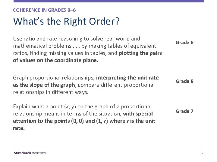 COHERENCE IN GRADES 8– 6 What’s the Right Order? Use ratio and rate reasoning COHERENCE IN GRADES 8– 6 What’s the Right Order? Use ratio and rate reasoning