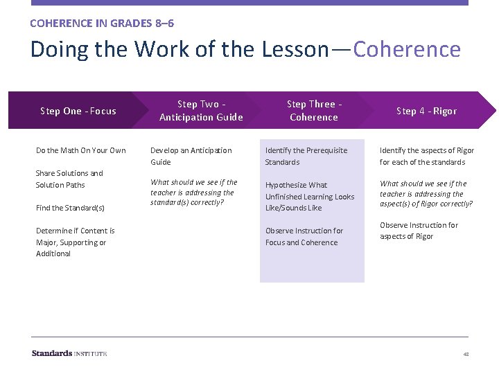 COHERENCE IN GRADES 8– 6 Doing the Work of the Lesson—Coherence Step One - COHERENCE IN GRADES 8– 6 Doing the Work of the Lesson—Coherence Step One -