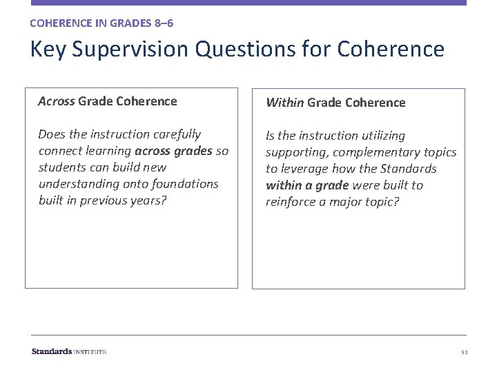 COHERENCE IN GRADES 8– 6 Key Supervision Questions for Coherence Across Grade Coherence Within COHERENCE IN GRADES 8– 6 Key Supervision Questions for Coherence Across Grade Coherence Within