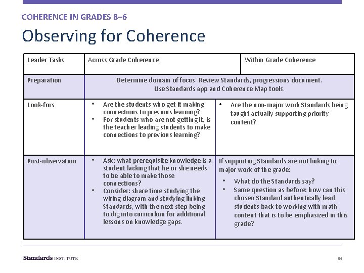 COHERENCE IN GRADES 8– 6 Observing for Coherence Leader Tasks Across Grade Coherence Preparation COHERENCE IN GRADES 8– 6 Observing for Coherence Leader Tasks Across Grade Coherence Preparation