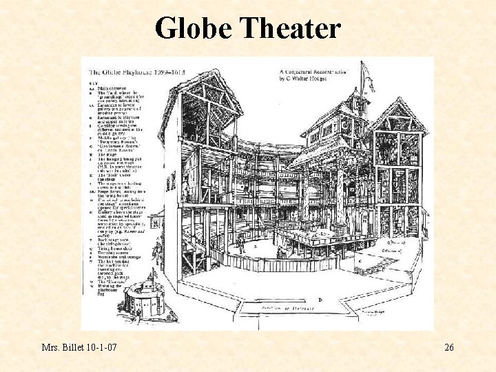 Globe Theater Mrs. Billet 10 -1 -07 26 