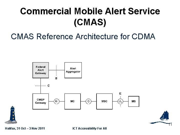Commercial Mobile Alert Service (CMAS) GSC 16 -PLEN-62 CMAS Reference Architecture for CDMA 11
