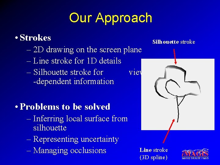 Our Approach • Strokes – 2 D drawing on the screen plane – Line