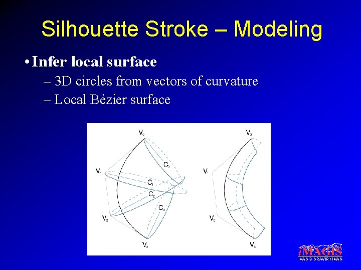 Silhouette Stroke – Modeling • Infer local surface – 3 D circles from vectors