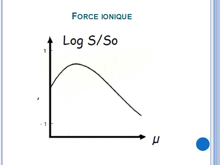 FORCE IONIQUE 