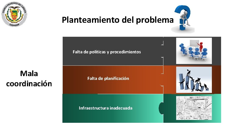 Planteamiento del problema Falta de políticas y procedimientos Mala coordinación Falta de planificación Infraestructura