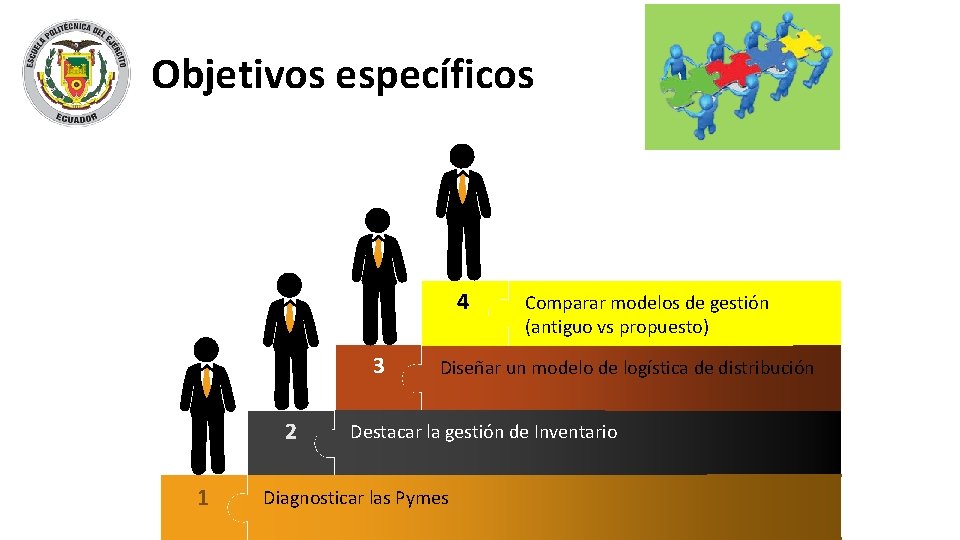 Objetivos específicos 4 3 2 1 Comparar modelos de gestión (antiguo vs propuesto) Diseñar